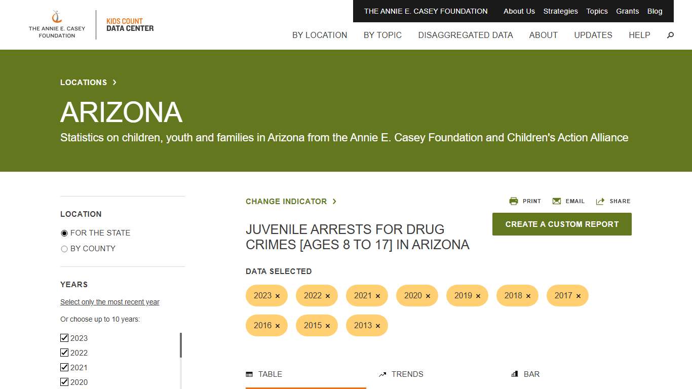 Juvenile arrests for drug crimes [ages 8 to 17] KIDS COUNT Data Center